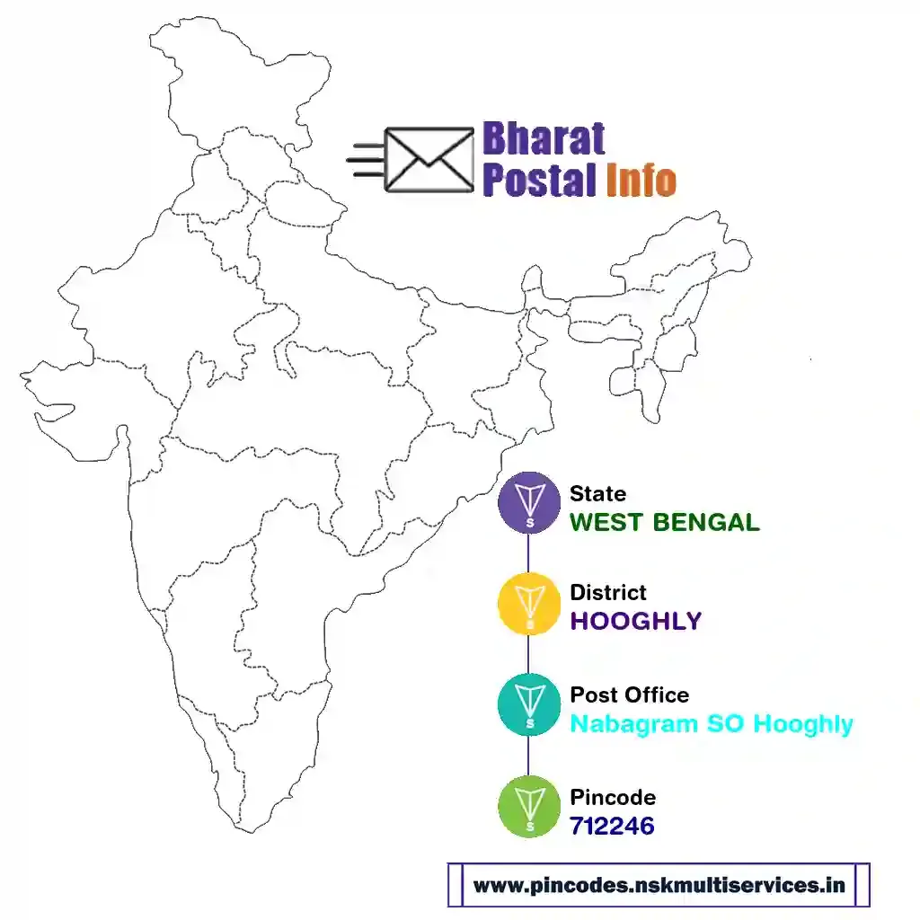 west bengal-hooghly-nabagram so hooghly-712246